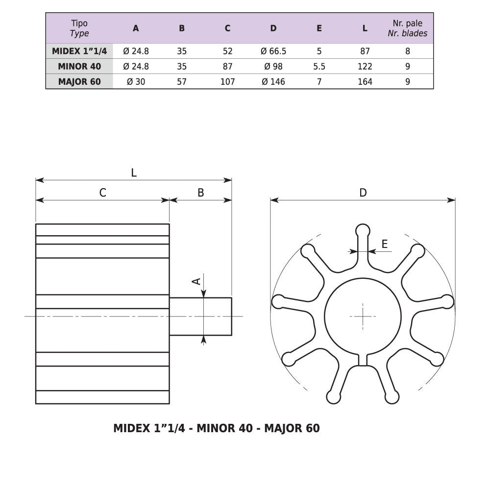 EPDM IMPELLER FOR EP-MIDEX
