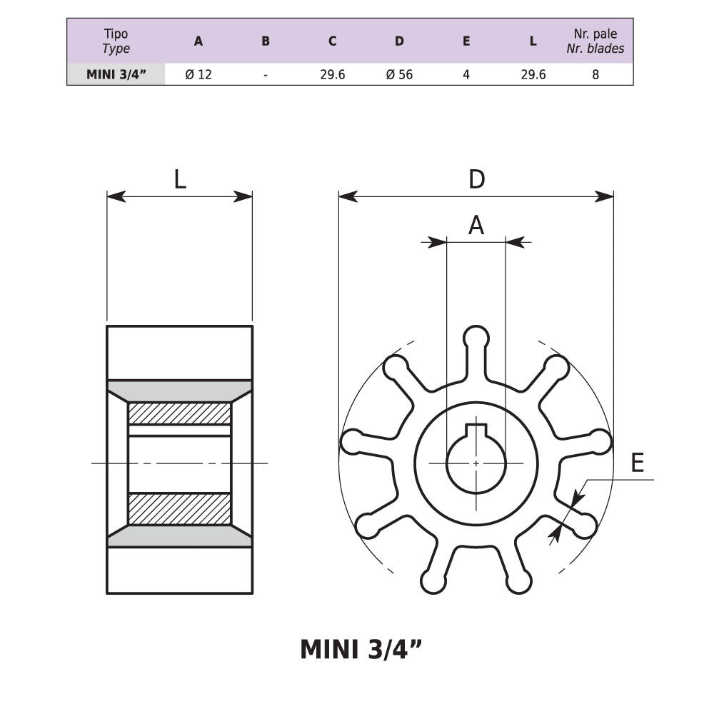 EP-MINI SINGLE PHASE 1400 RPM