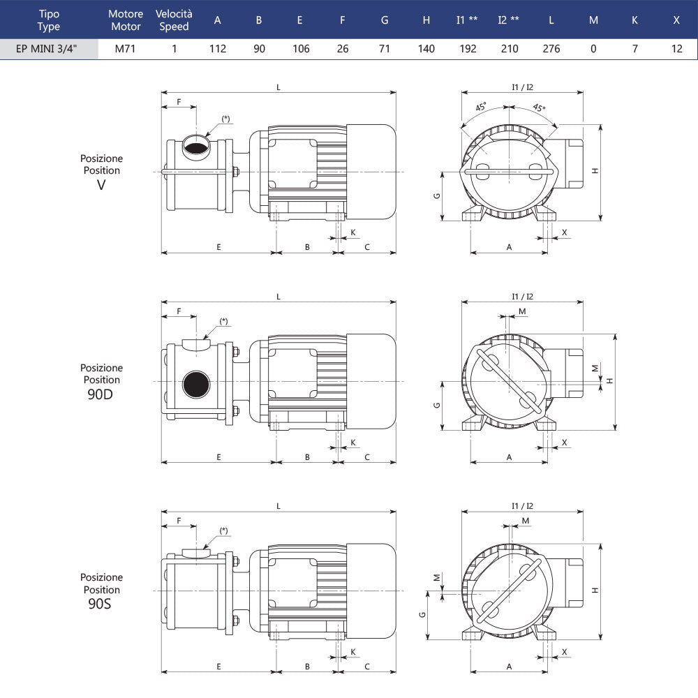 EP-MINI TRIPHASE 900 TOURS