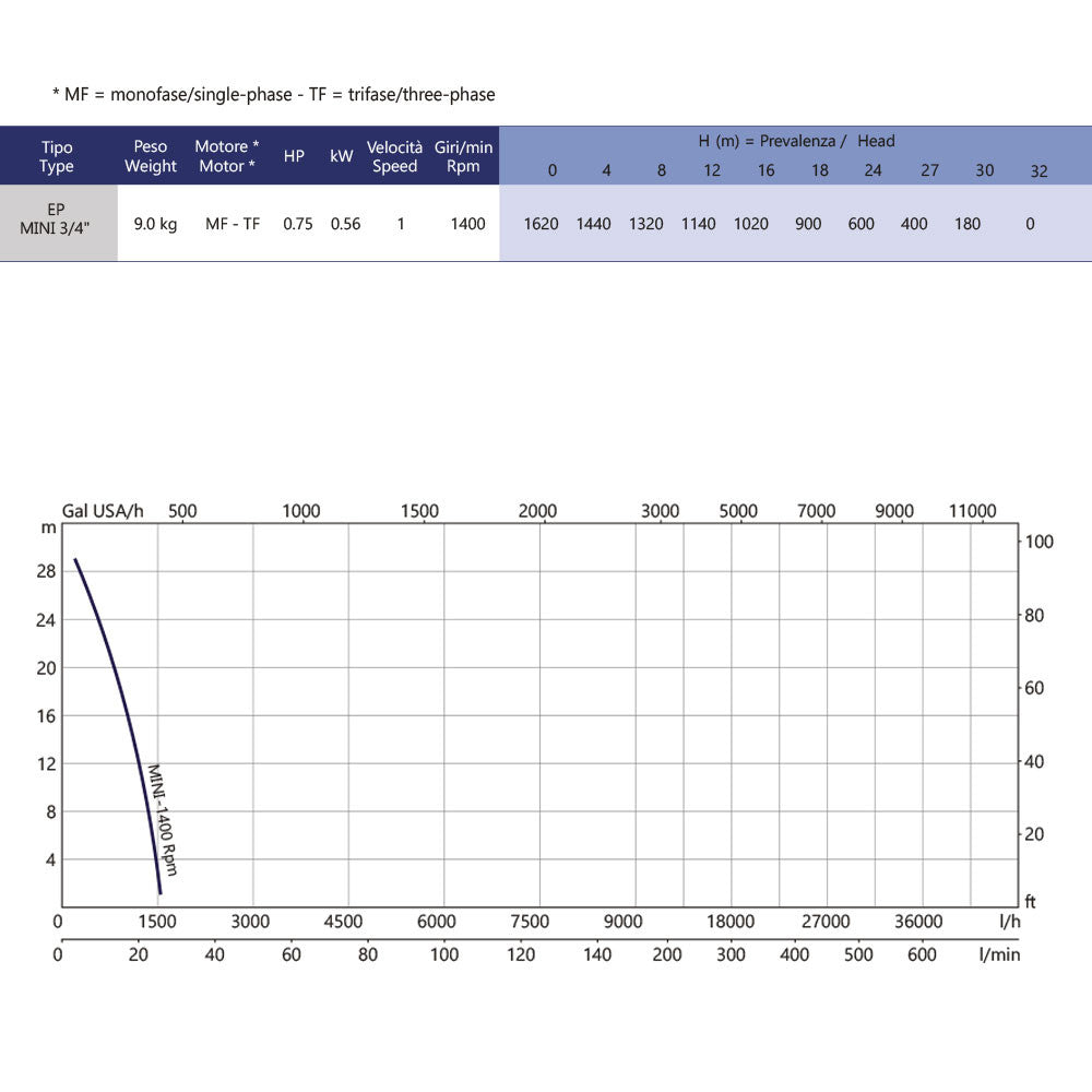 EP-MINI TRIPHASE 1400 TOURS