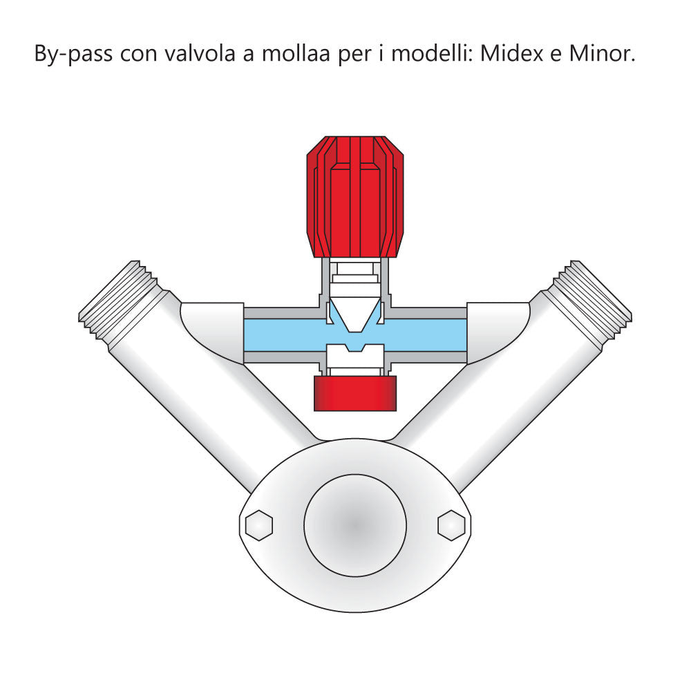 EP-MIDEX EINPHASIG 1400 U/min (BY-PASS)