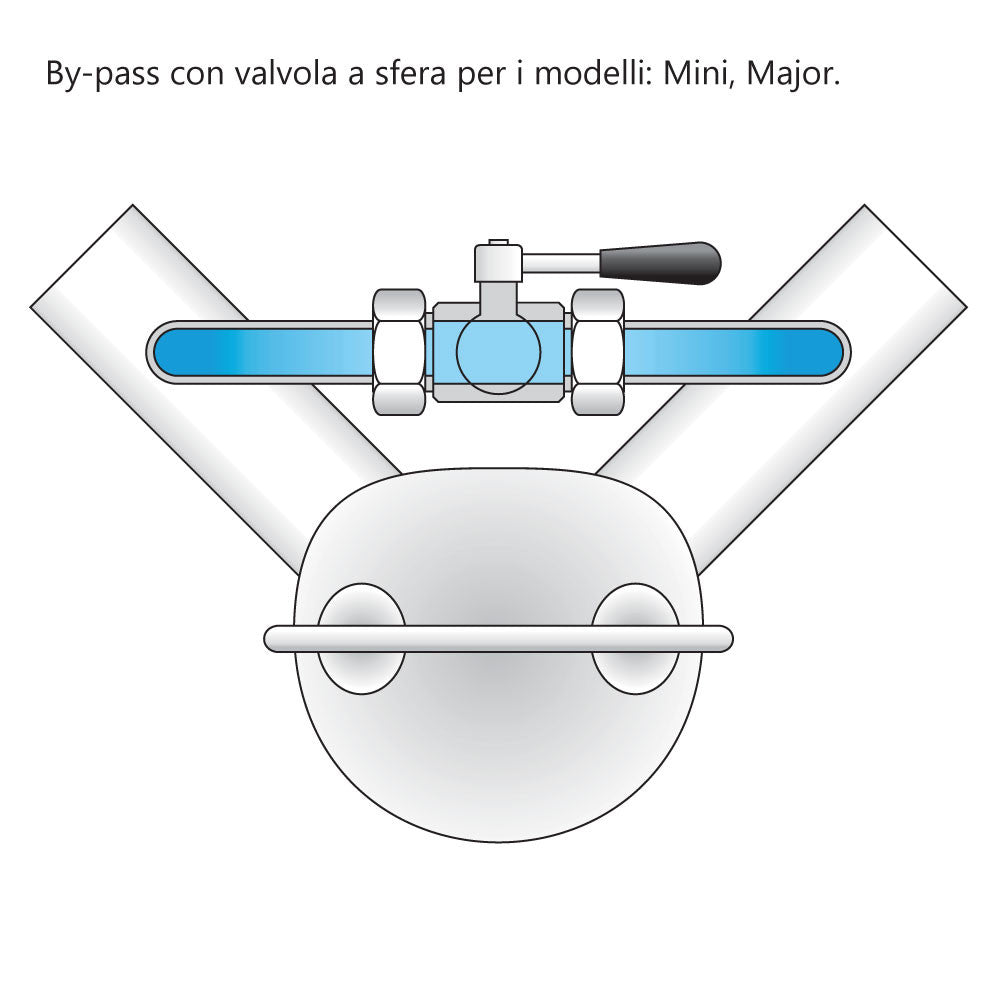 GR-MAJOR60 380V IMPIANTO CE 470 GIRI (BY-PASS)