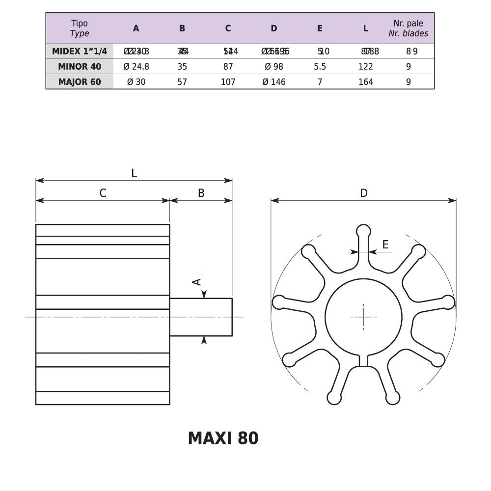 VA-MAXI80 380V ANLAGE CE 150/600 U/min