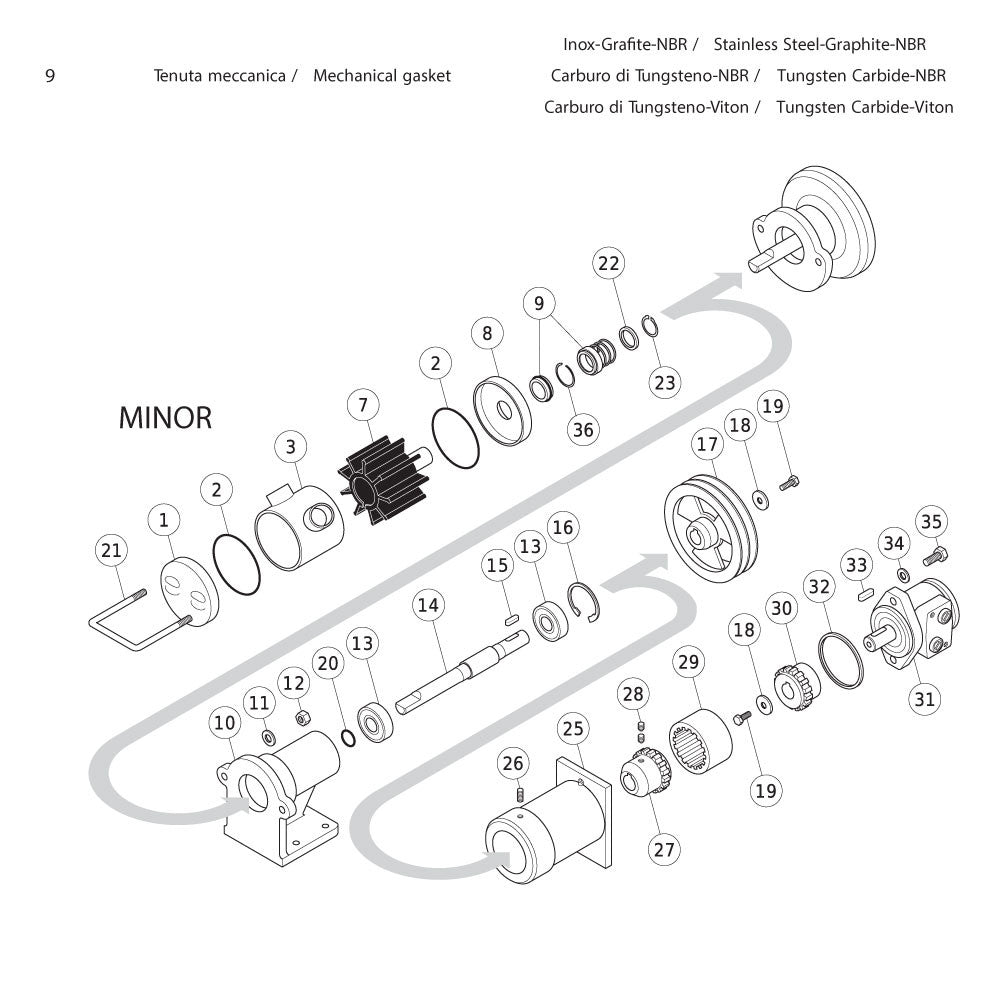 MECHANISCHE DICHTUNG FÜR MINOR