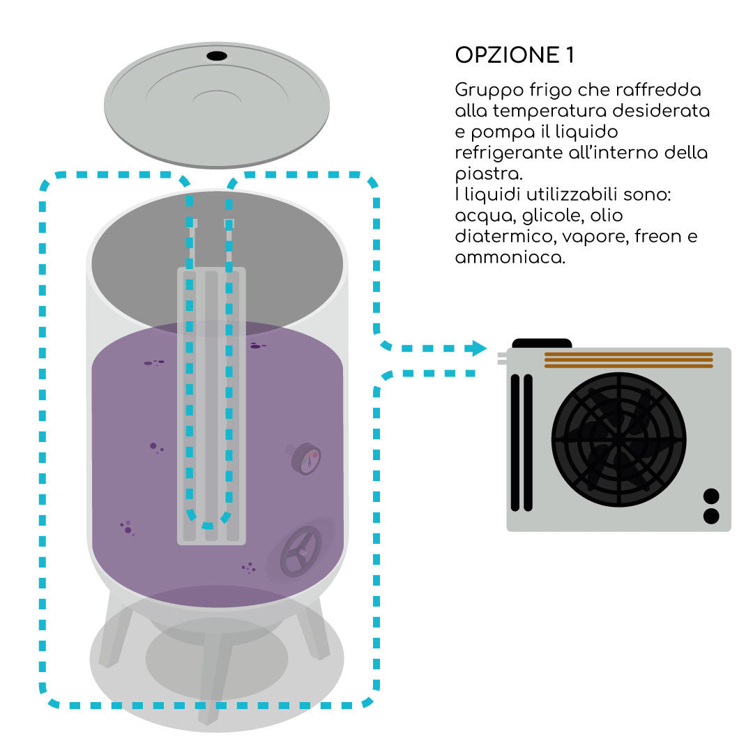 PIASTRA REFRIGERANTE A CANALI A304 2000x370